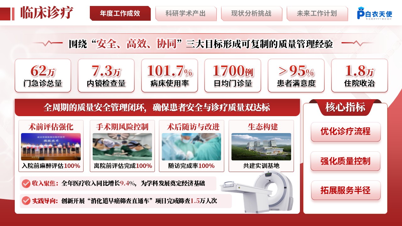 222期-消化科 科室主任年终汇报第5页预览