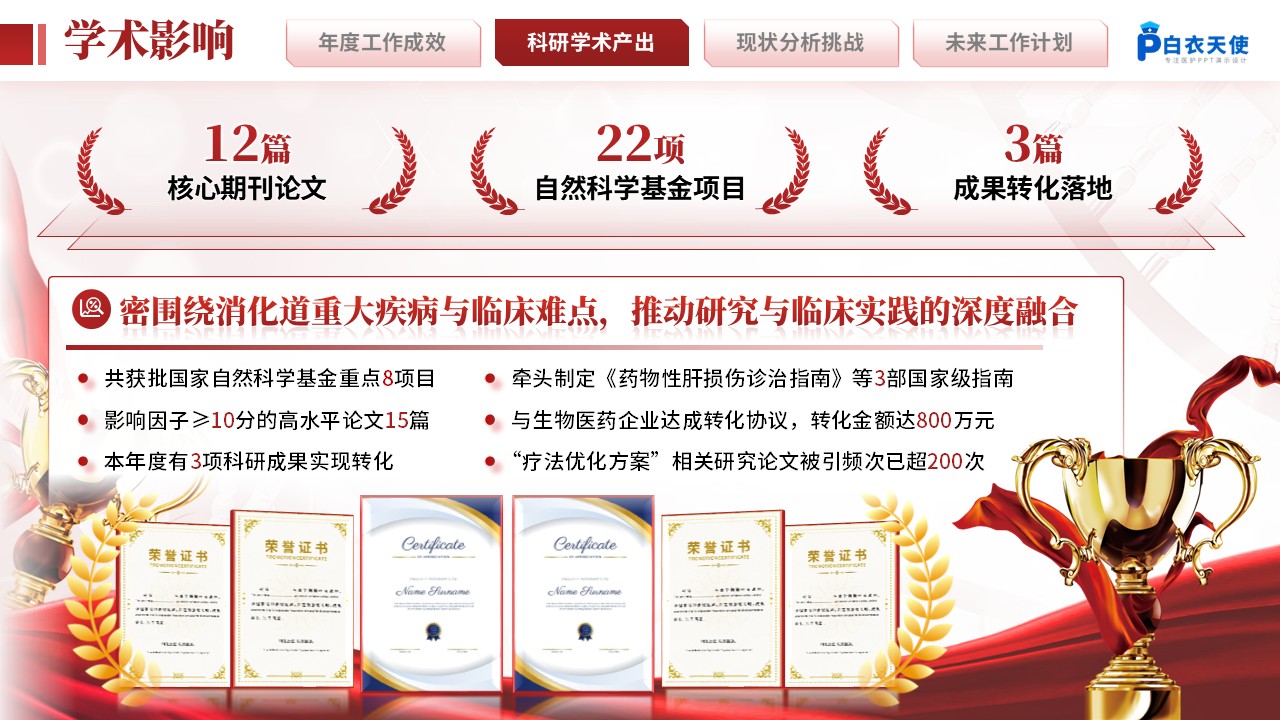 222期-消化科 科室主任年终汇报第7页预览