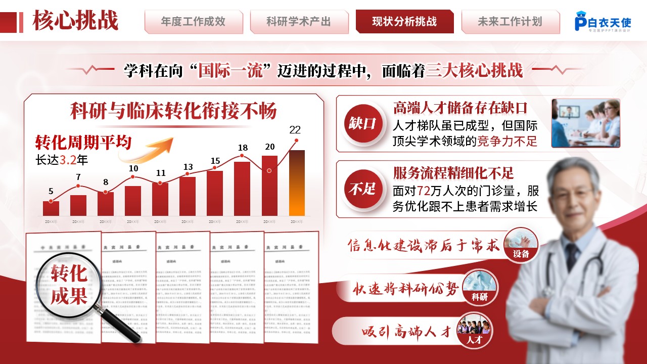 222期-消化科 科室主任年终汇报第10页预览