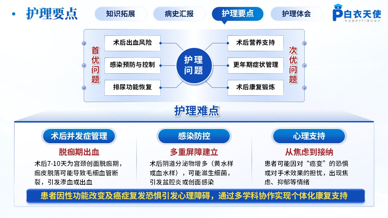 208期-病例汇报-宫颈癌根治术后的护理干预研究第10页预览
