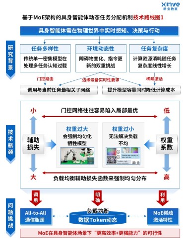 86-1科研绘图(MoE架构-蓝色)