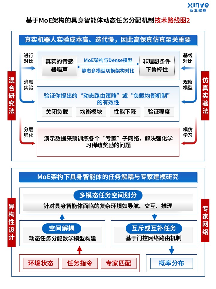 86-1科研绘图（MoE架构-蓝色）第2页预览图