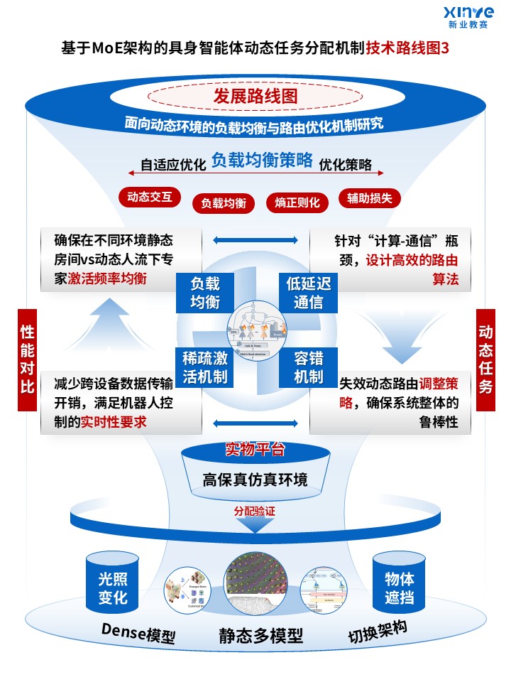 86-1科研绘图（MoE架构-蓝色）第3页预览图