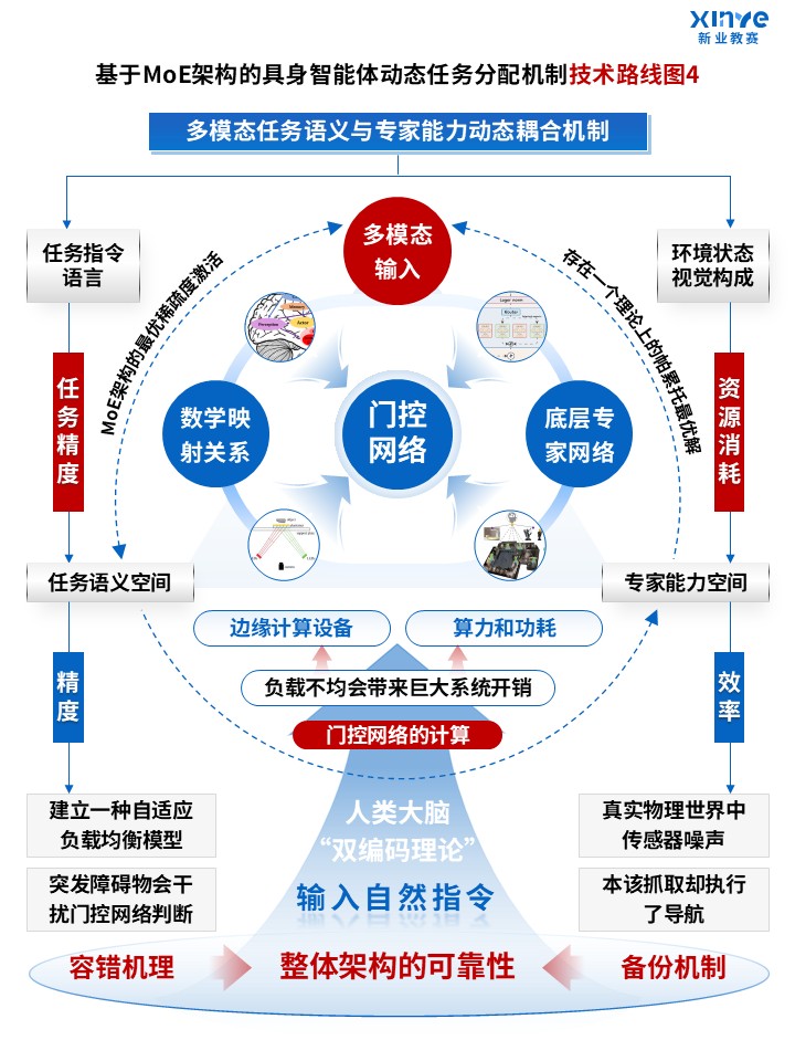 86-1科研绘图（MoE架构-蓝色）第4页预览图