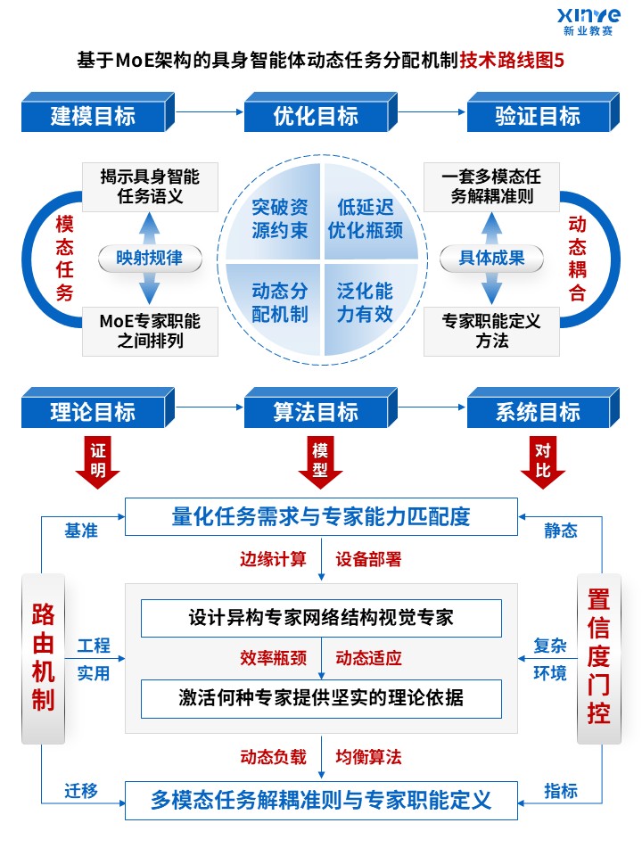 86-1科研绘图（MoE架构-蓝色）第5页预览图