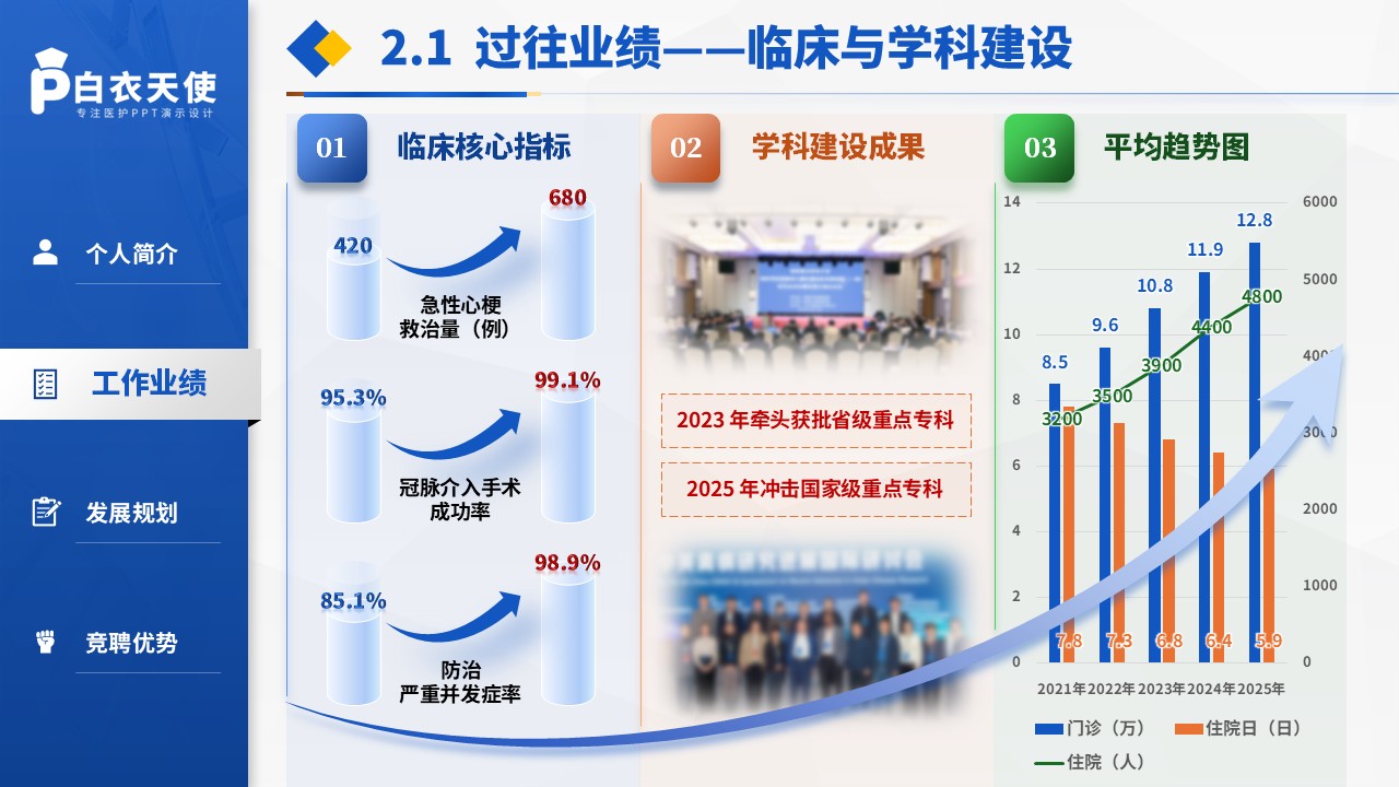 234期-医院主任竞聘PPT第5页预览