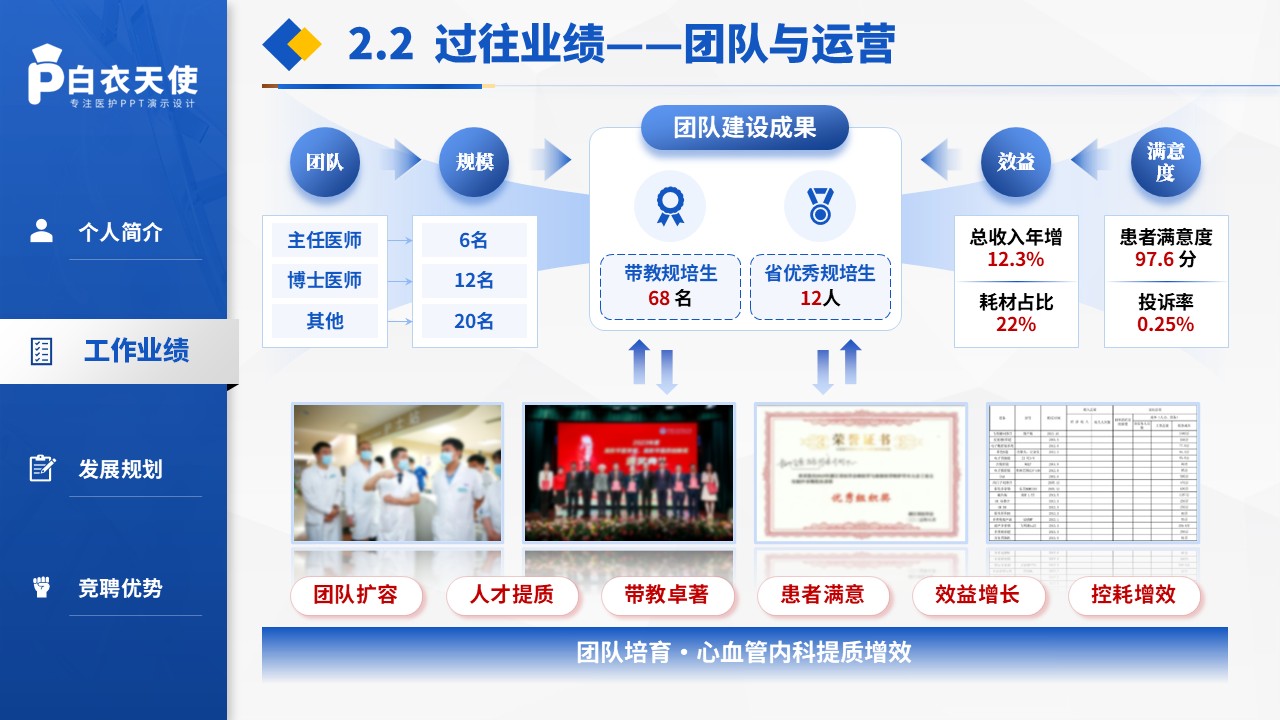 234期-医院主任竞聘PPT第6页预览