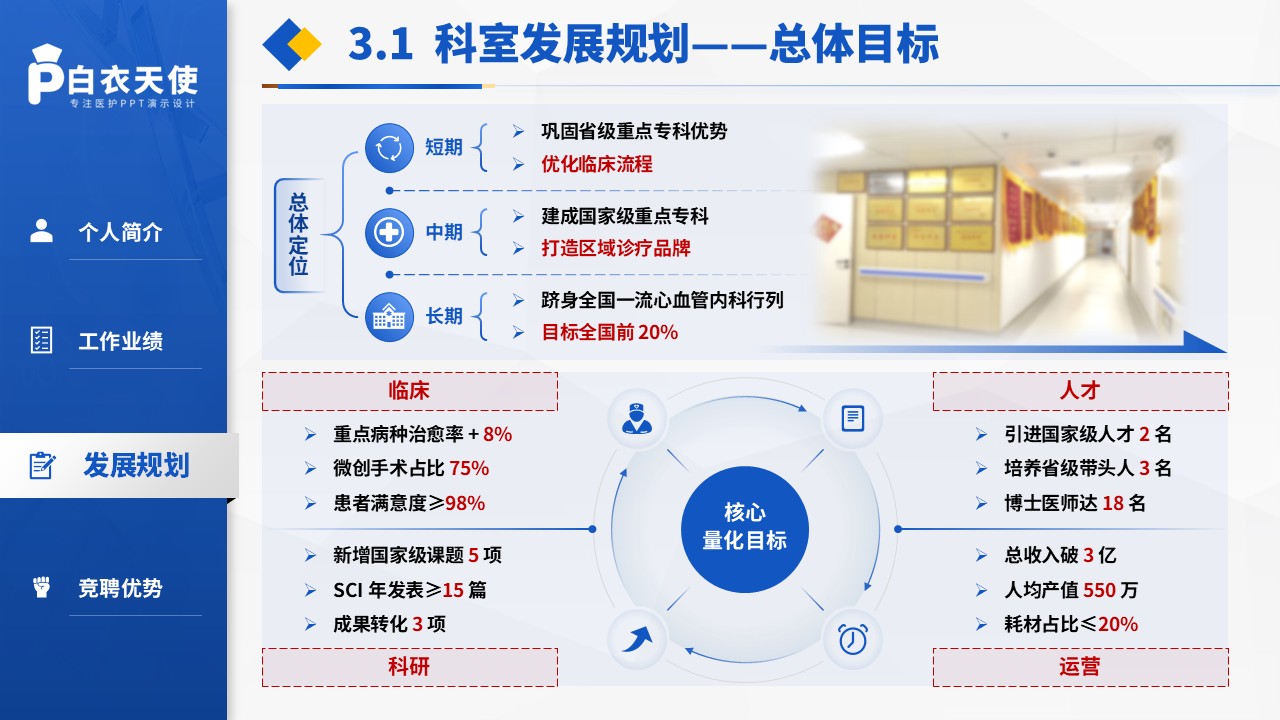 234期-医院主任竞聘PPT第8页预览