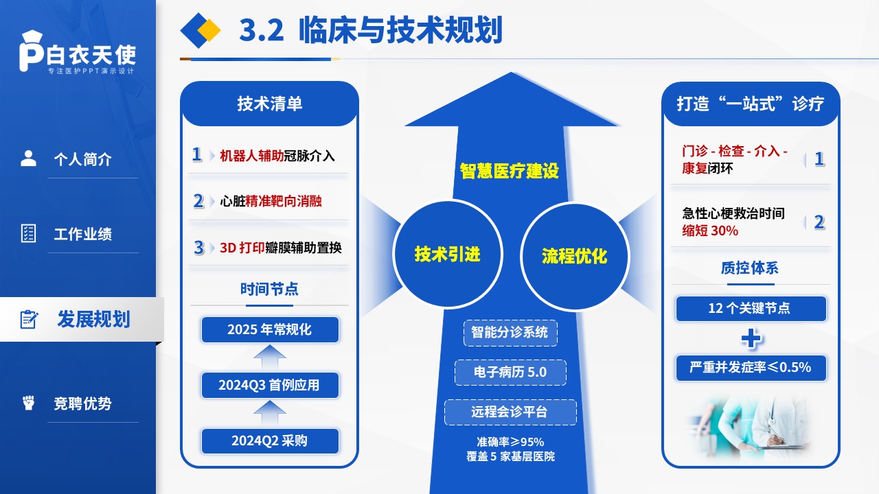 234期-医院主任竞聘PPT第9页预览