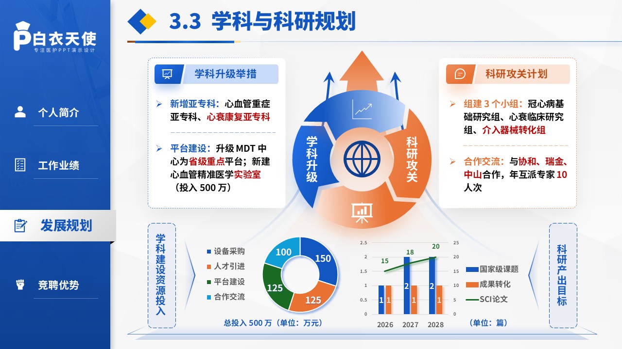 234期-医院主任竞聘PPT第10页预览