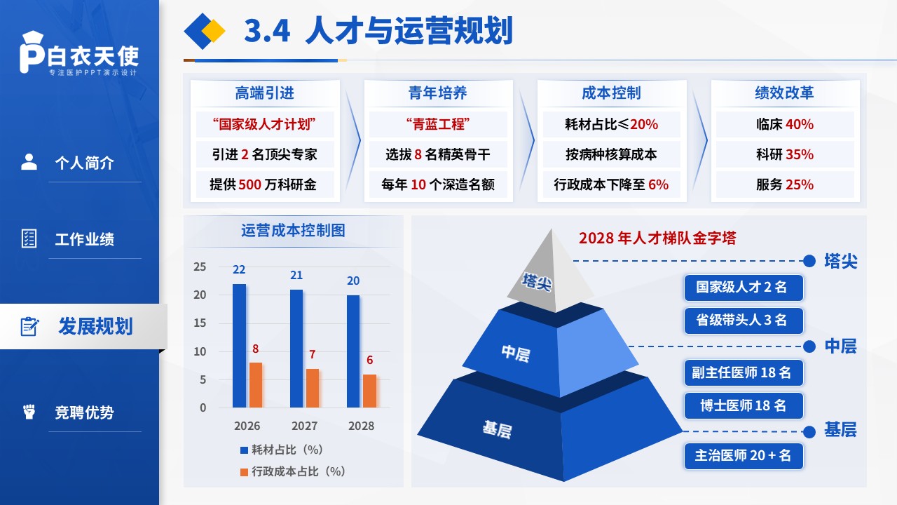 234期-医院主任竞聘PPT第11页预览