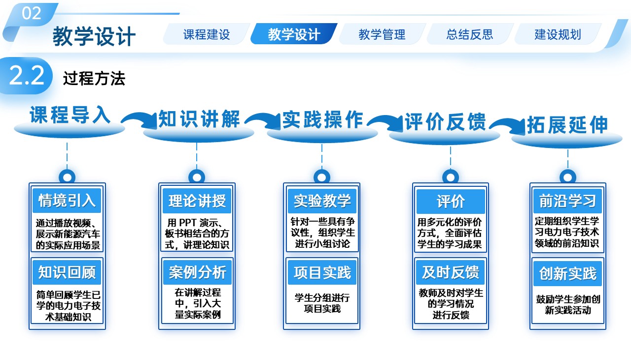 电力电子技术第6页预览图