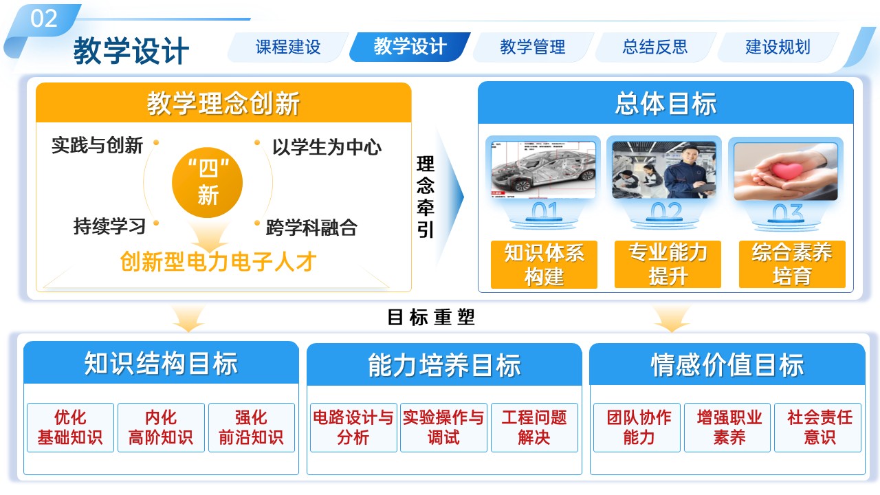 电力电子技术第7页预览图