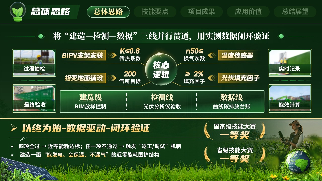 《智造零碳》世界技能大赛第5页预览图