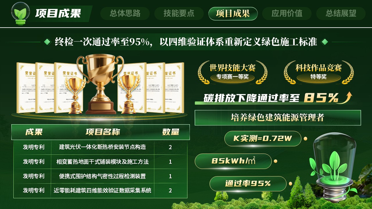 《智造零碳》世界技能大赛第8页预览图