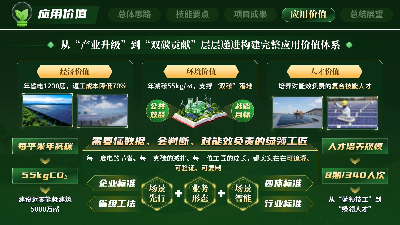 《智造零碳》世界技能大赛第10页预览图