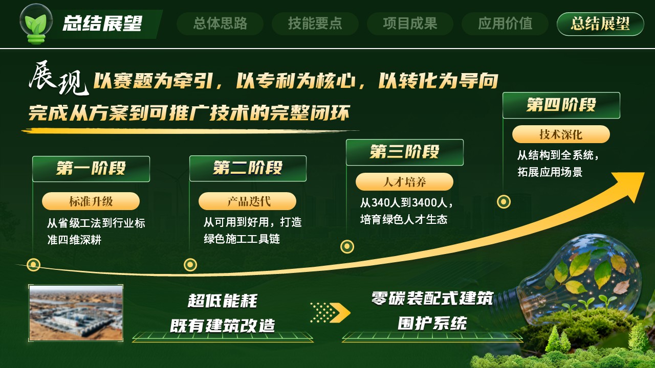 《智造零碳》世界技能大赛第12页预览图