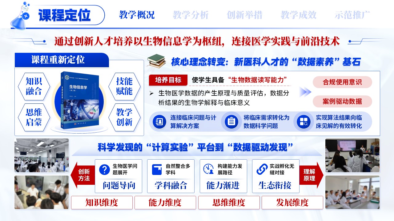 《新医科创新人才培养》混合式教学创新第3页预览图