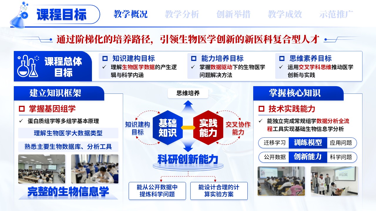 《新医科创新人才培养》混合式教学创新第4页预览图