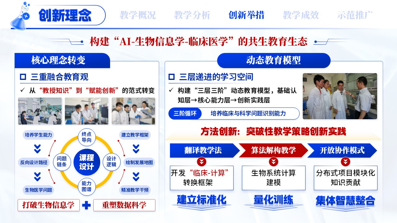 《新医科创新人才培养》混合式教学创新第7页预览图