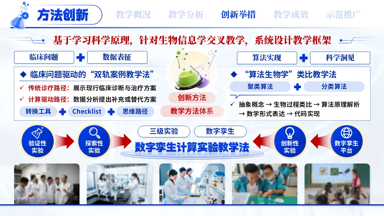 《新医科创新人才培养》混合式教学创新第8页预览图
