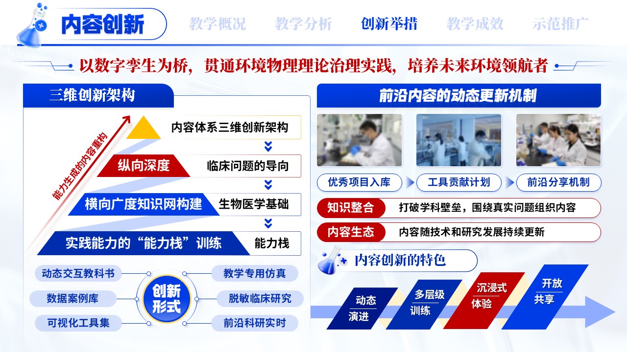 《新医科创新人才培养》混合式教学创新第9页预览图