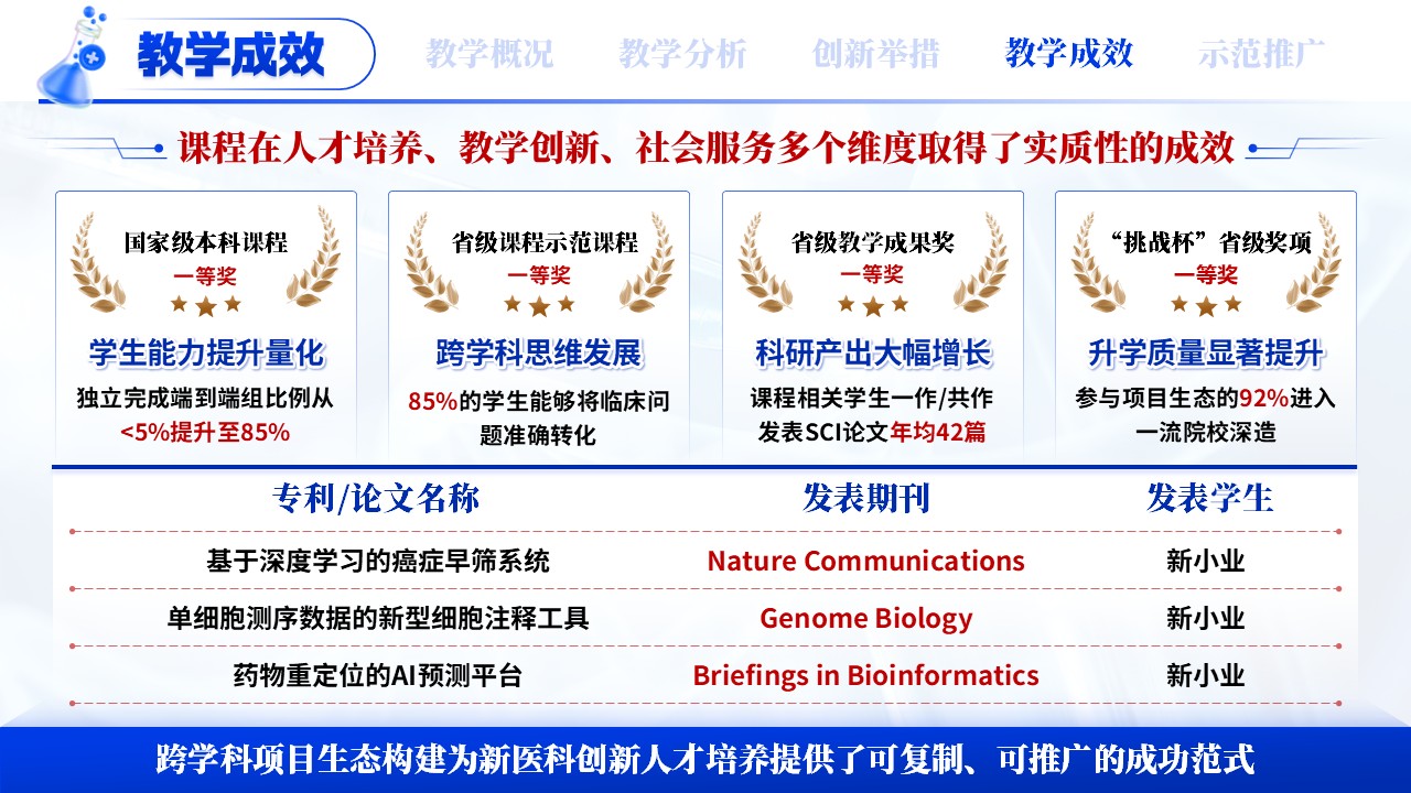 《新医科创新人才培养》混合式教学创新第10页预览图