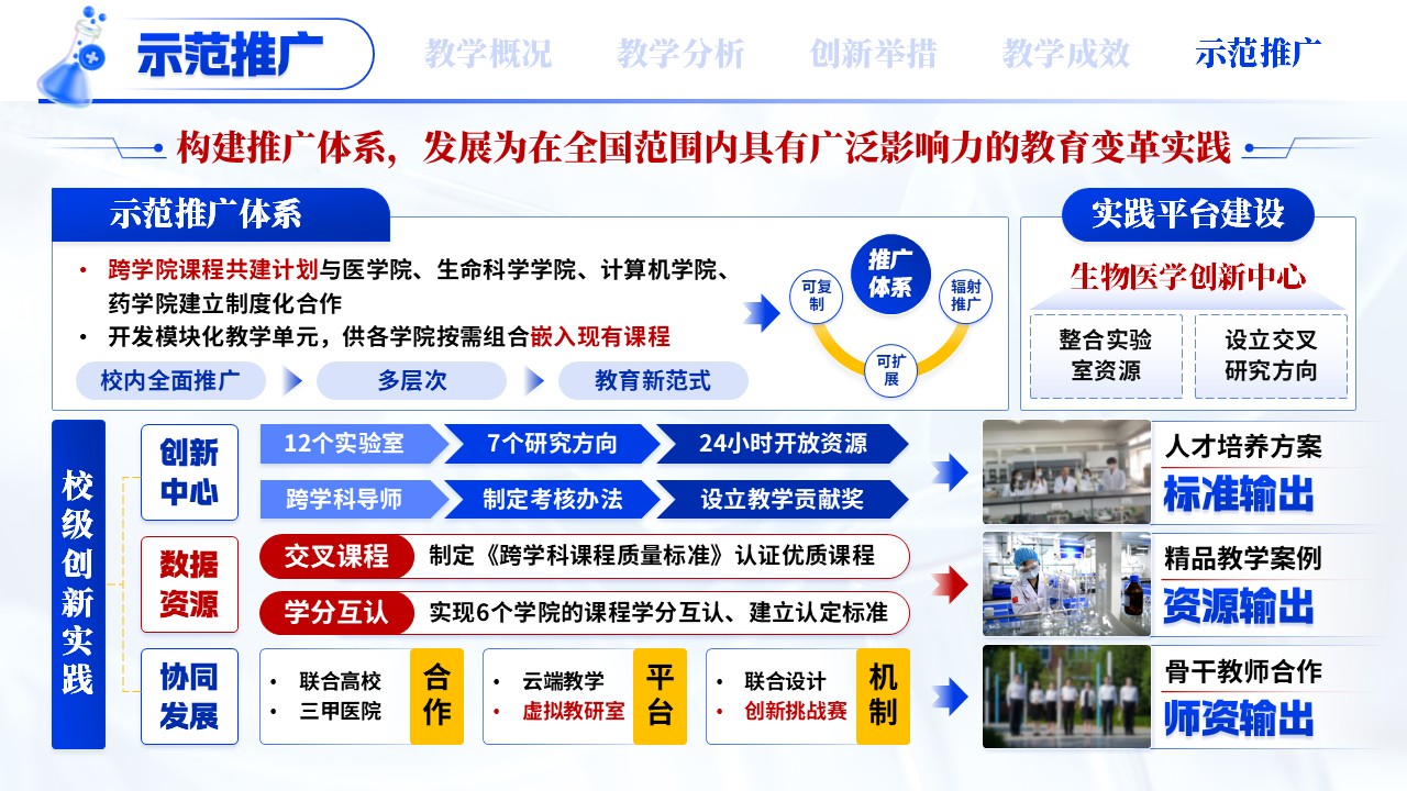 《新医科创新人才培养》混合式教学创新第11页预览图