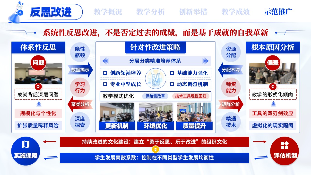 《新医科创新人才培养》混合式教学创新第12页预览图