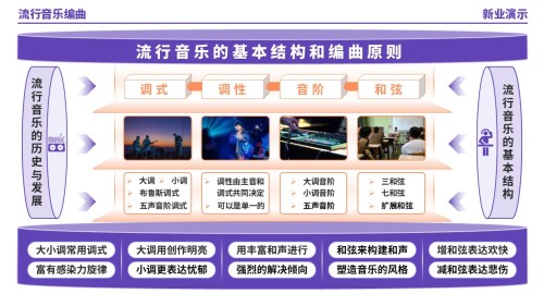 57-1《流行音乐编曲架构图》(紫色)