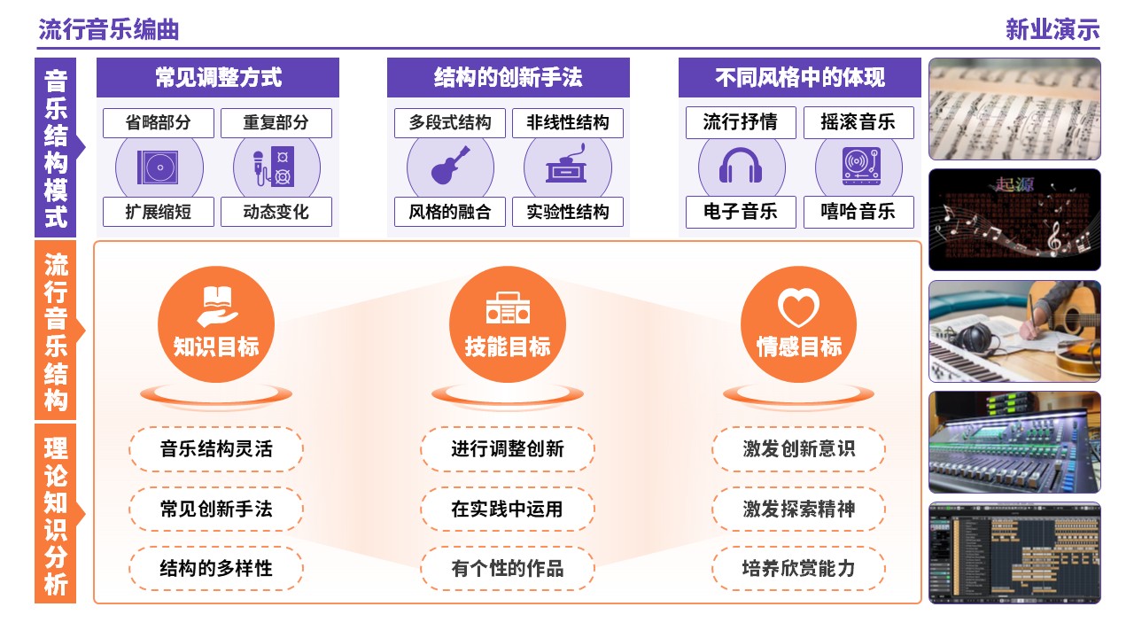 57-1《流行音乐编曲架构图》（紫色）第5页预览图