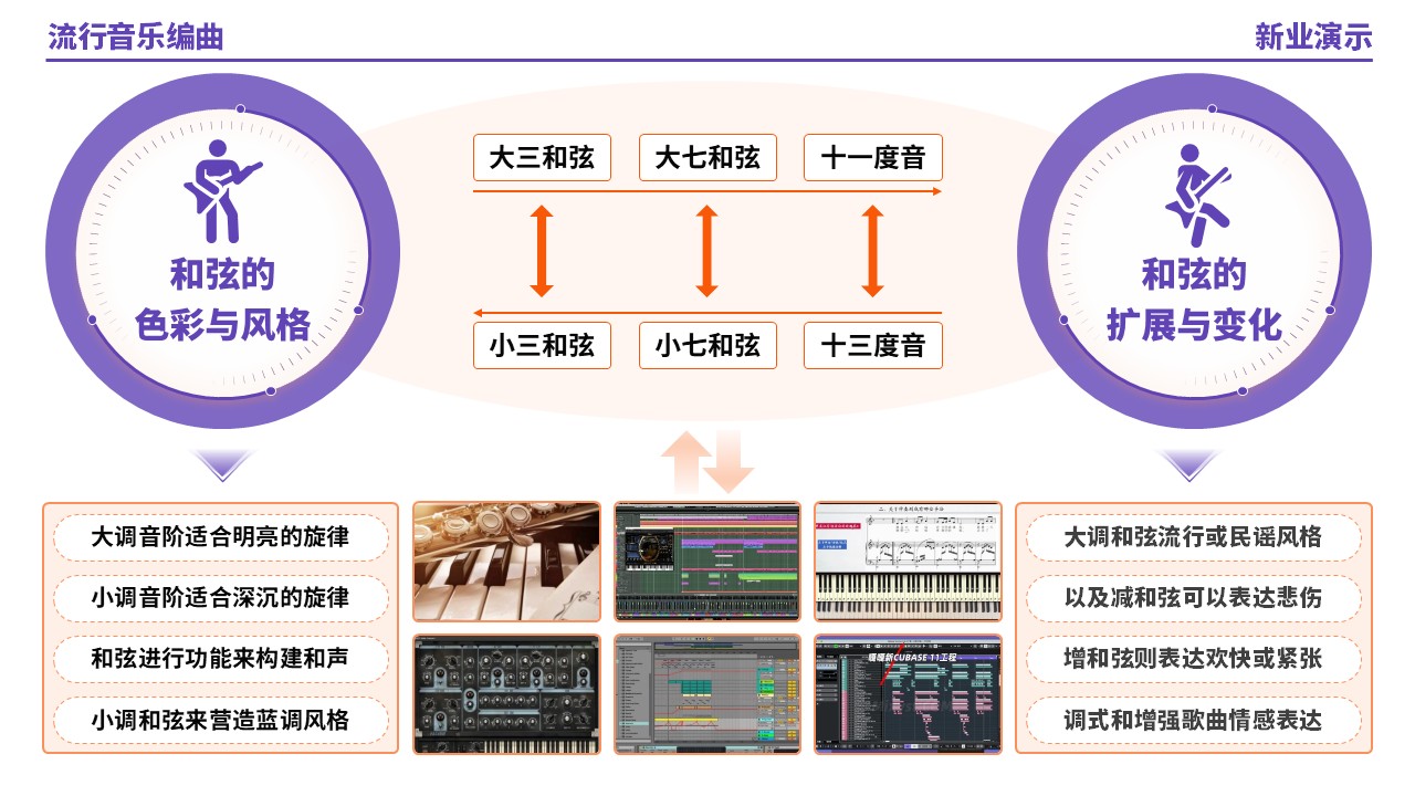 57-1《流行音乐编曲架构图》（紫色）第6页预览图