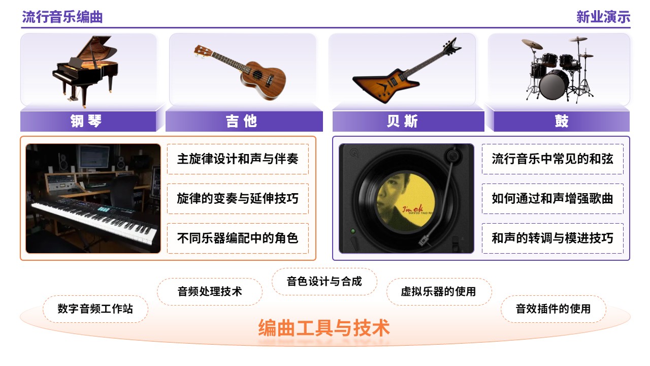57-1《流行音乐编曲架构图》（紫色）第9页预览图
