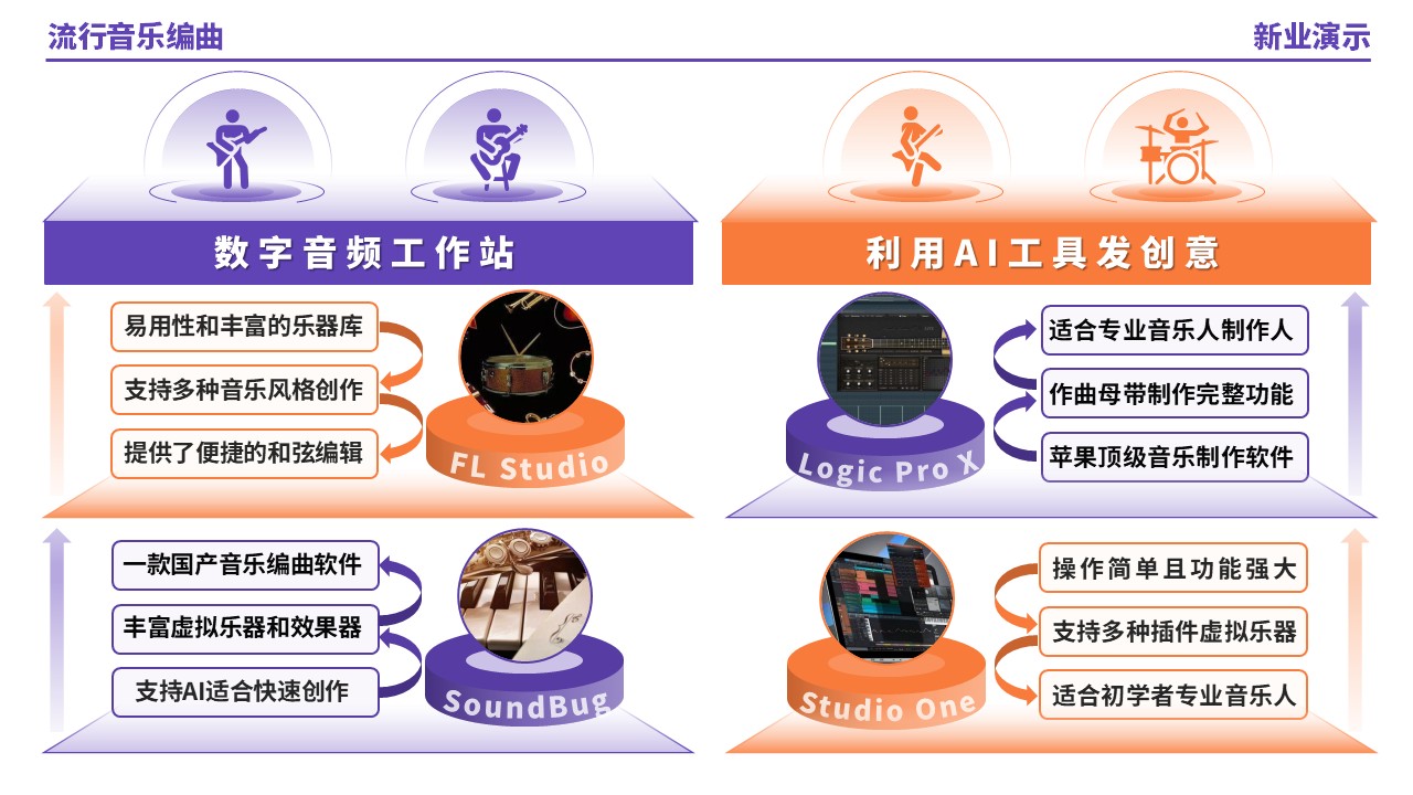 57-1《流行音乐编曲架构图》（紫色）第10页预览图