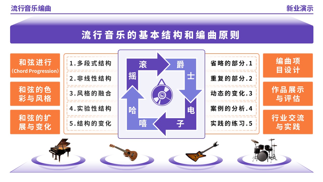 57-1《流行音乐编曲架构图》（紫色）第12页预览图