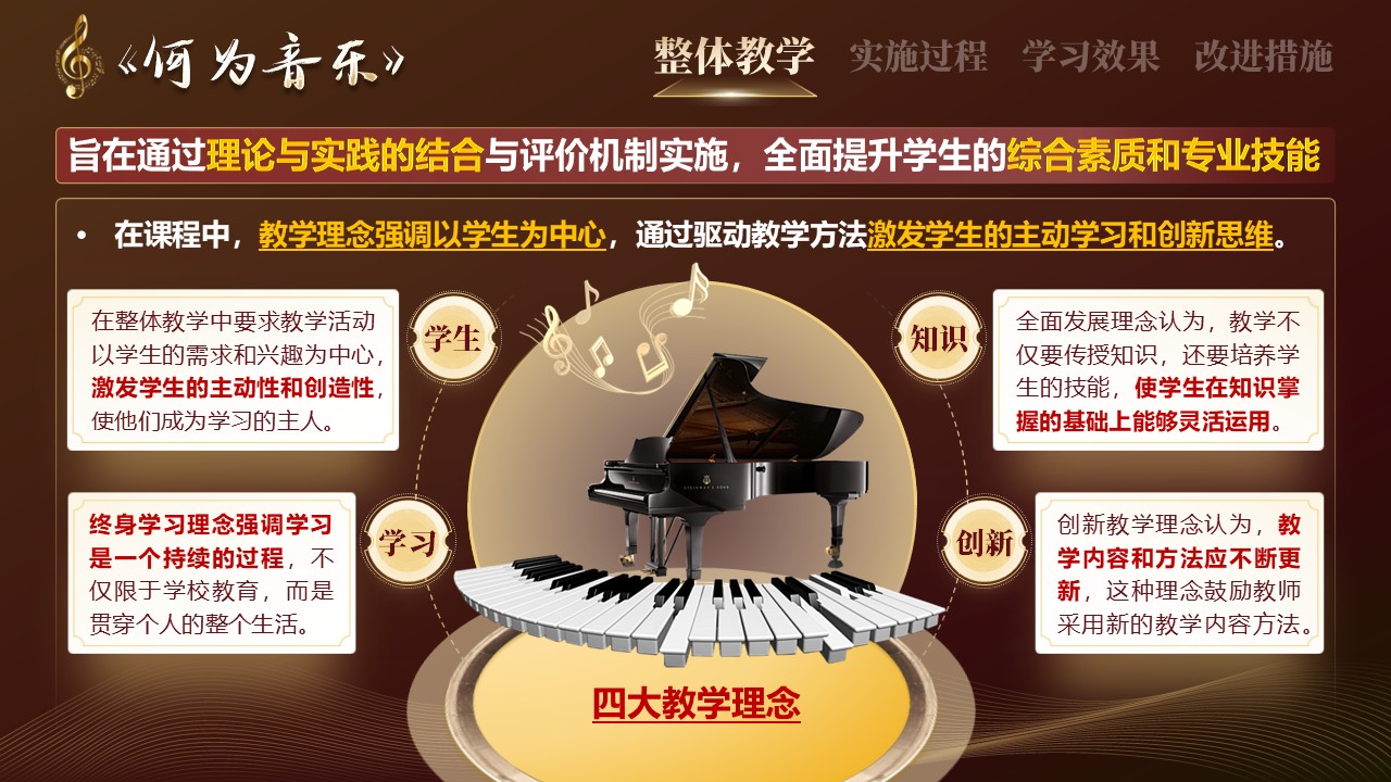 《何为音乐》教学创新大赛第3页预览图