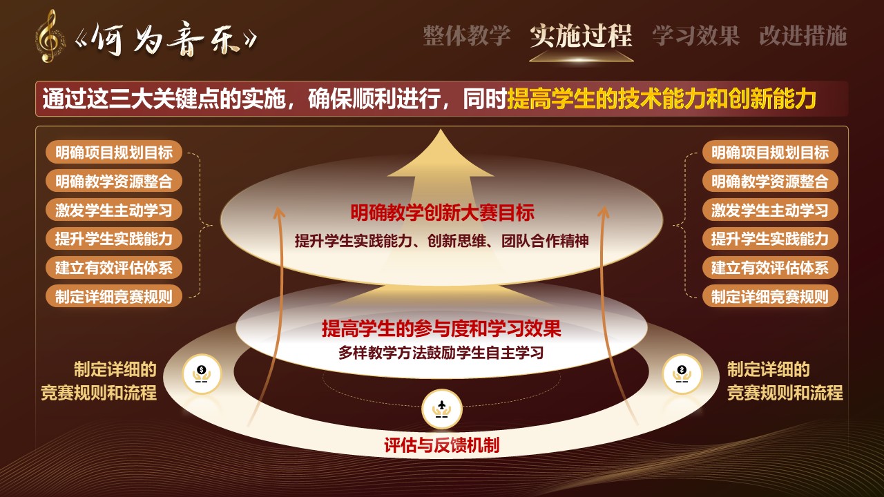 《何为音乐》教学创新大赛第4页预览图