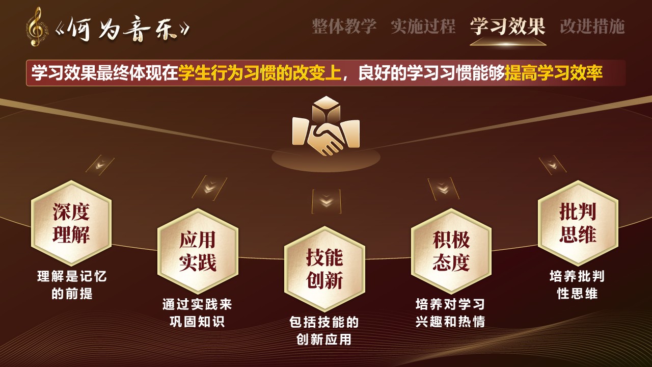 《何为音乐》教学创新大赛第6页预览图