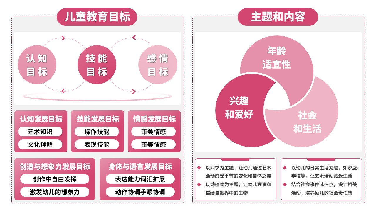 16-2《幼儿园艺术教育活动设计与指导》（架构图）粉色第4页预览图