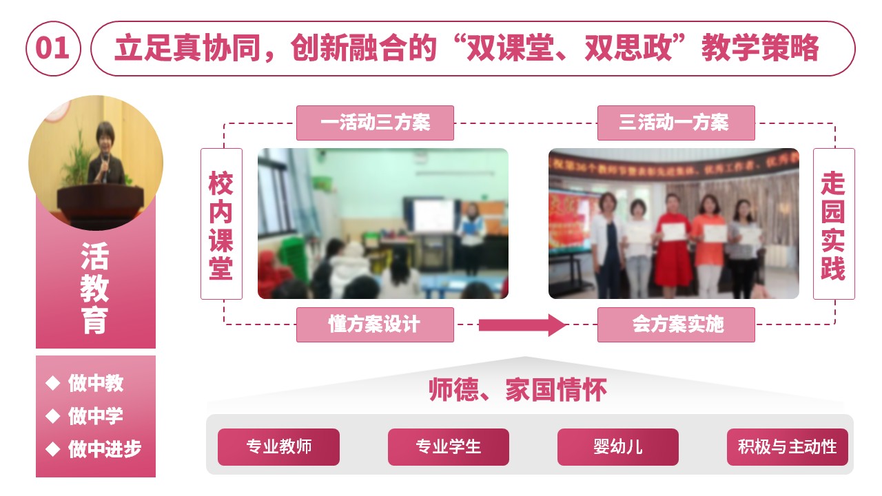 16-2《幼儿园艺术教育活动设计与指导》（架构图）粉色第6页预览图