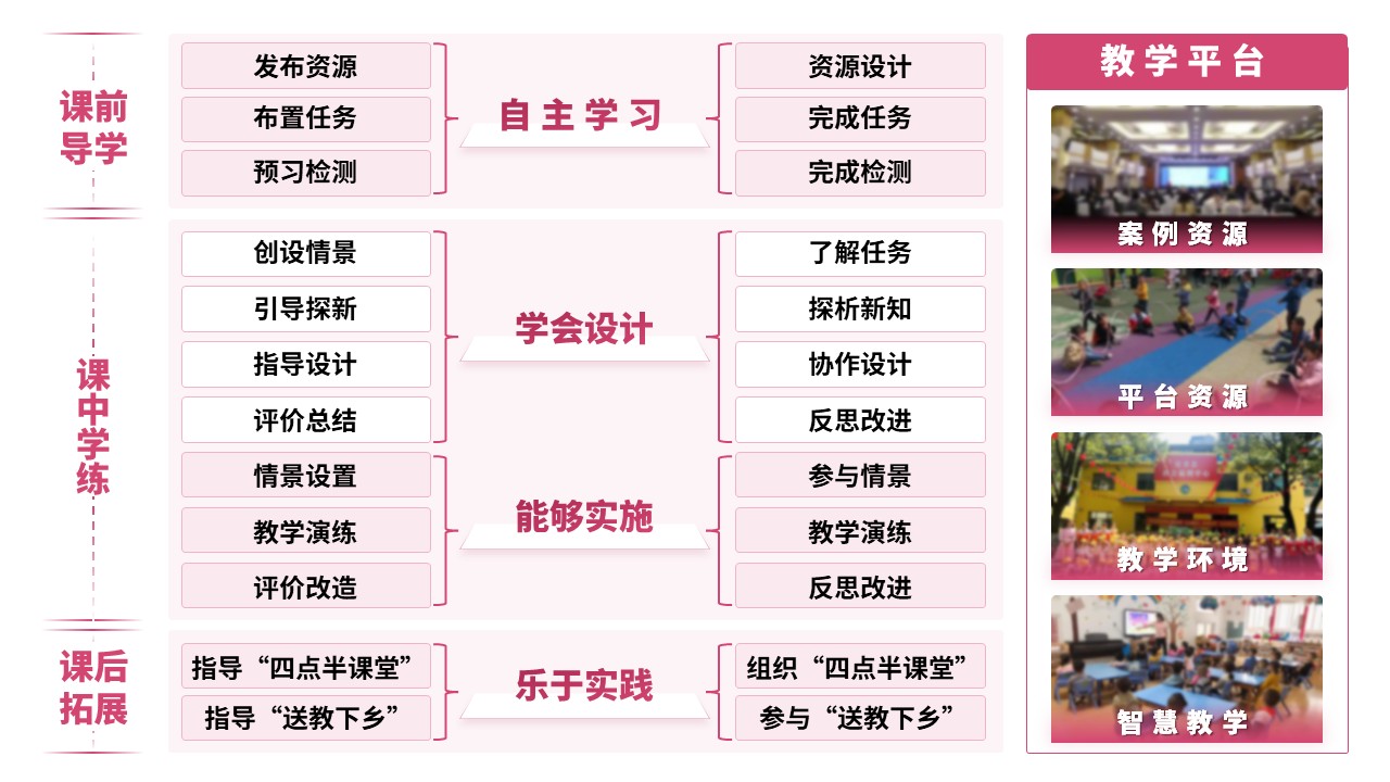 16-2《幼儿园艺术教育活动设计与指导》（架构图）粉色第7页预览图