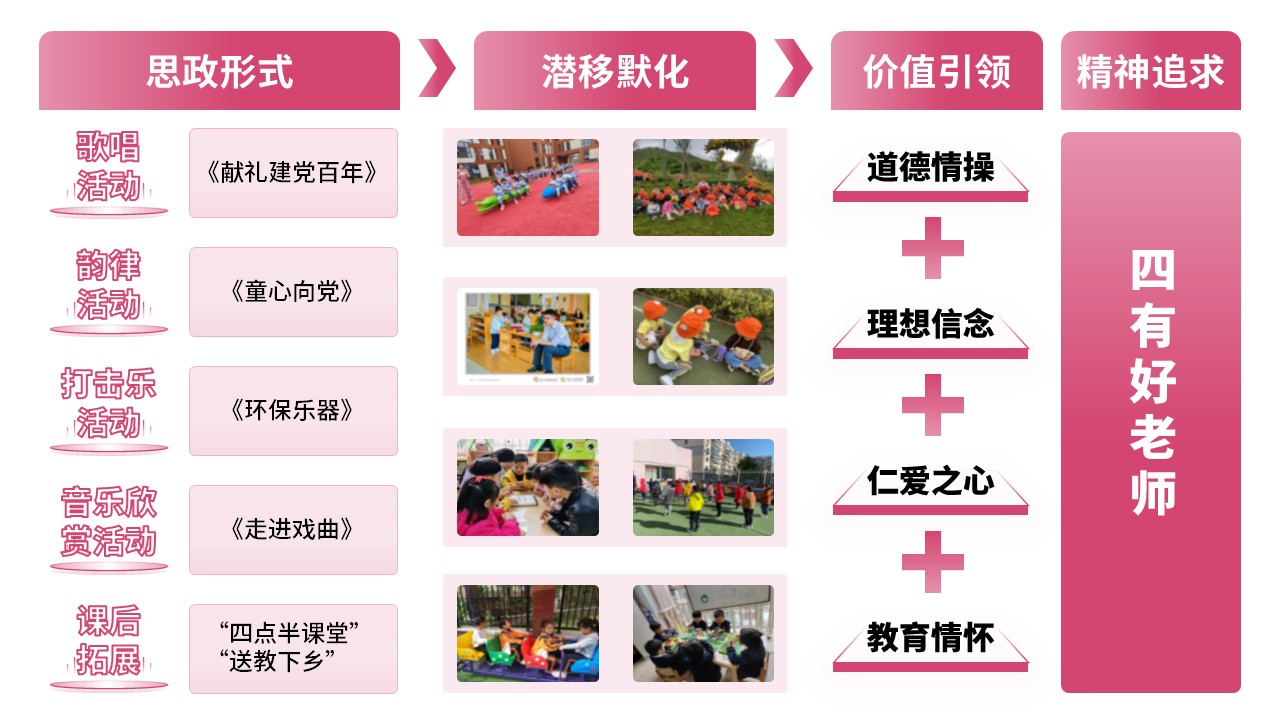 16-2《幼儿园艺术教育活动设计与指导》（架构图）粉色第8页预览图
