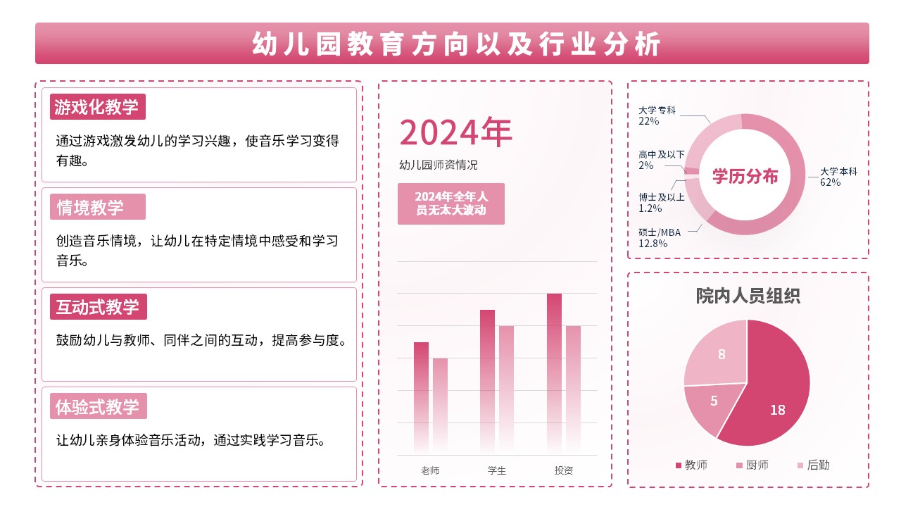 16-2《幼儿园艺术教育活动设计与指导》（架构图）粉色第9页预览图