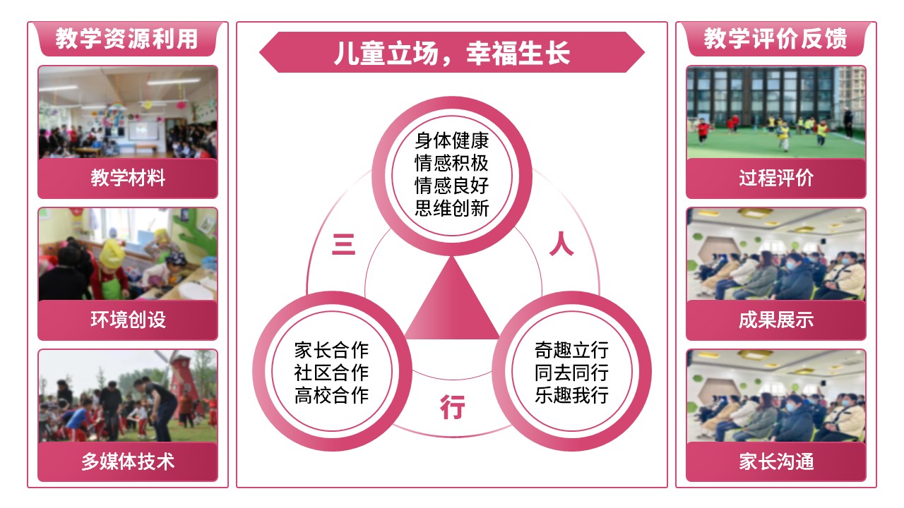16-2《幼儿园艺术教育活动设计与指导》（架构图）粉色第10页预览图