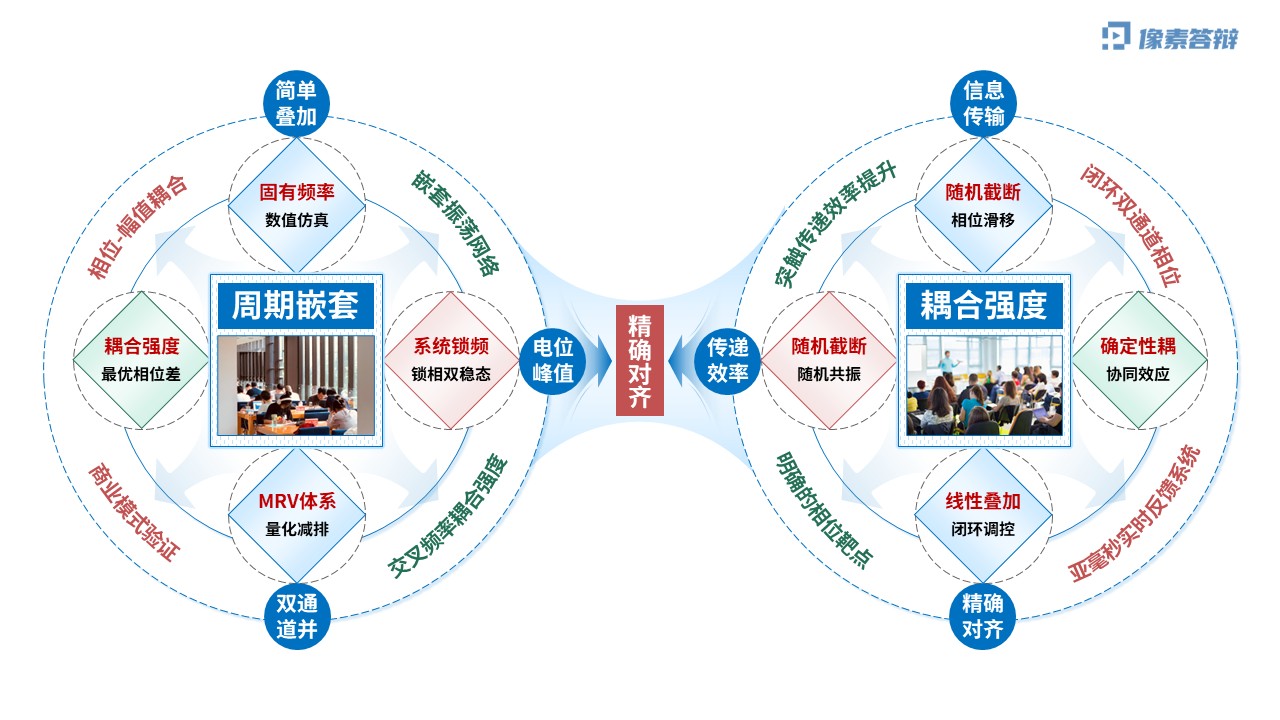 科研架构图（神经元双通道振荡调控虚构-蓝色)第3页预览图