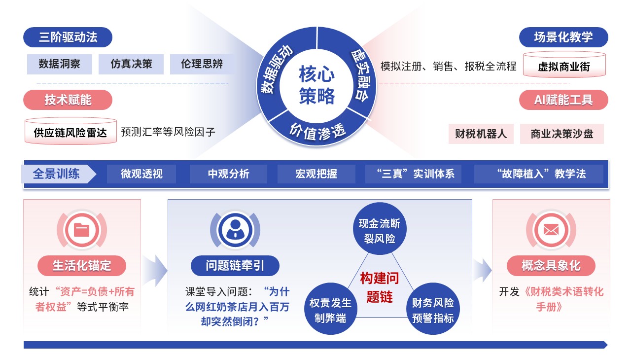 68-2教学实施报告（财经商贸-蓝色）第2页预览图