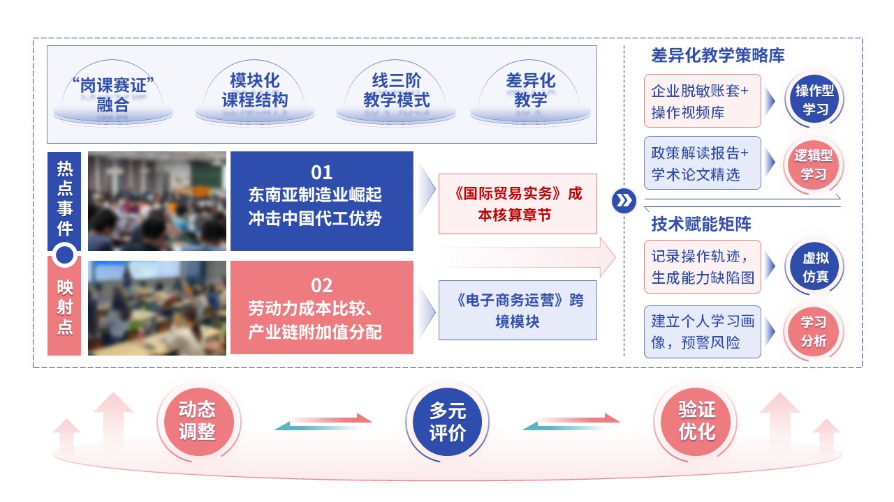 68-2教学实施报告（财经商贸-蓝色）第3页预览图