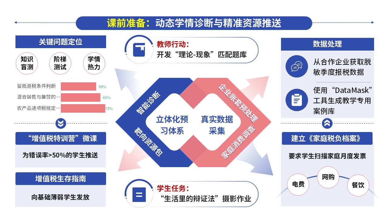 68-2教学实施报告（财经商贸-蓝色）第4页预览图