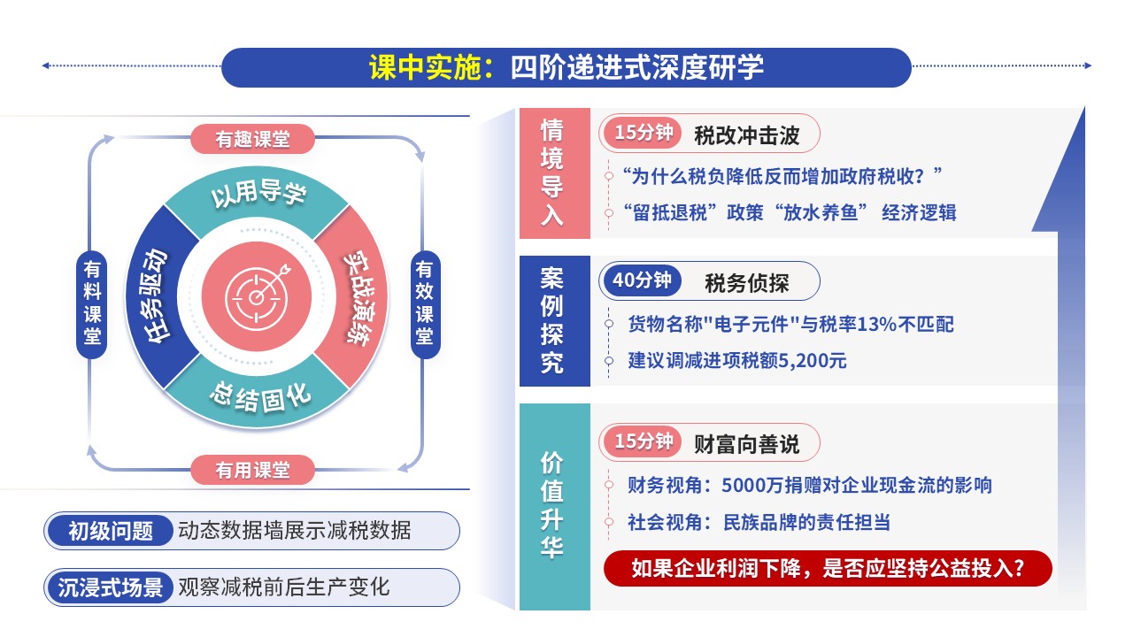 68-2教学实施报告（财经商贸-蓝色）第5页预览图