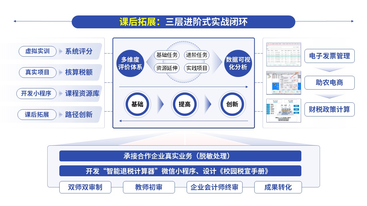 68-2教学实施报告（财经商贸-蓝色）第6页预览图